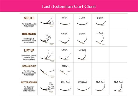 eyelash extension size chart|problems with eyelash extensions.